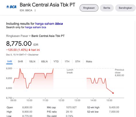 Harga Saham LVMH hari ini 